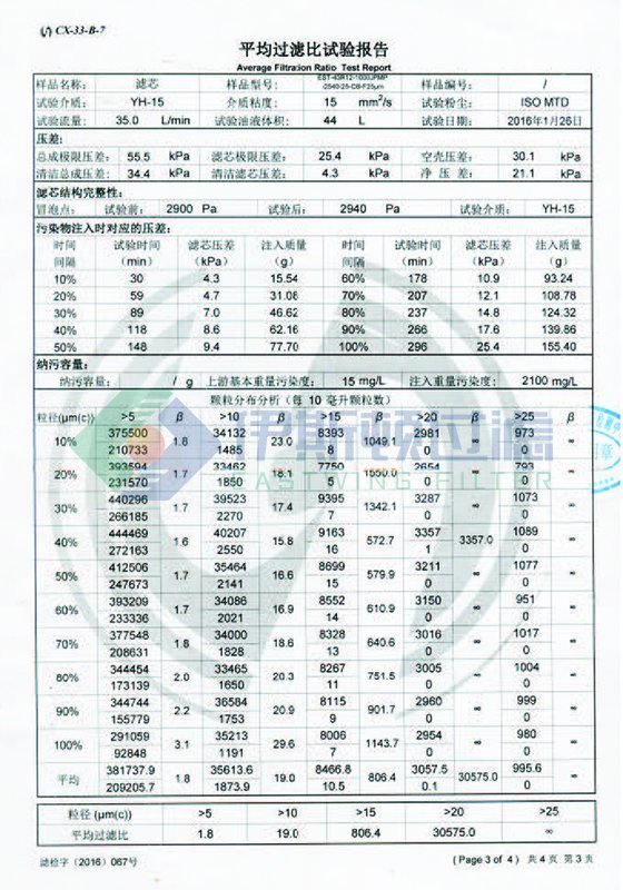 检测报告